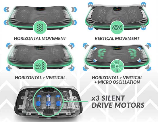 4D Vibration and Oscillation in One Vibrating Platform