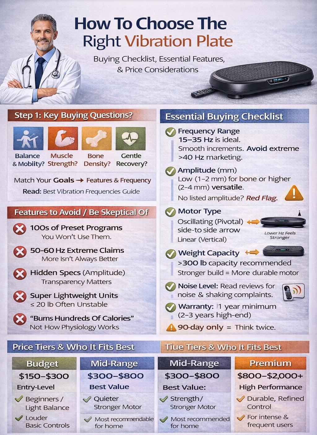 How To Choose The Right Vibration Plate