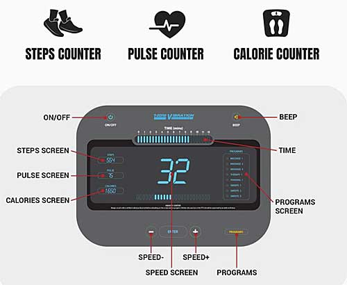 Vibration Plate Tracks Steps, Calories and Pulse